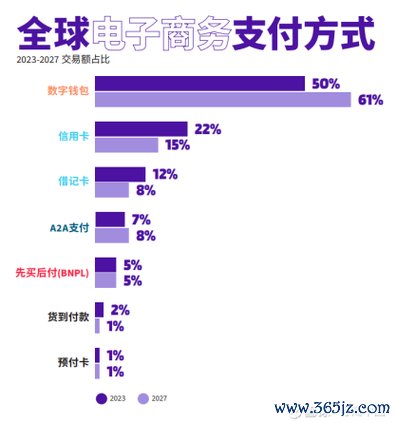 如何选择适合自己的数字货币钱包：imtoken钱包的优势 IM钱包App在数字钱包领域的发展走向及应对竞争策略